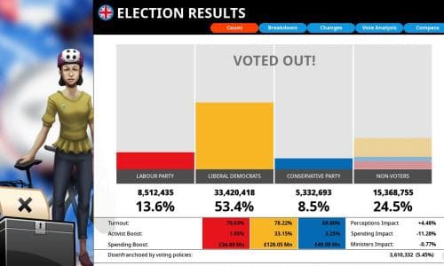 I simulated each UK party’s first years in government in a video game, and the results were awful